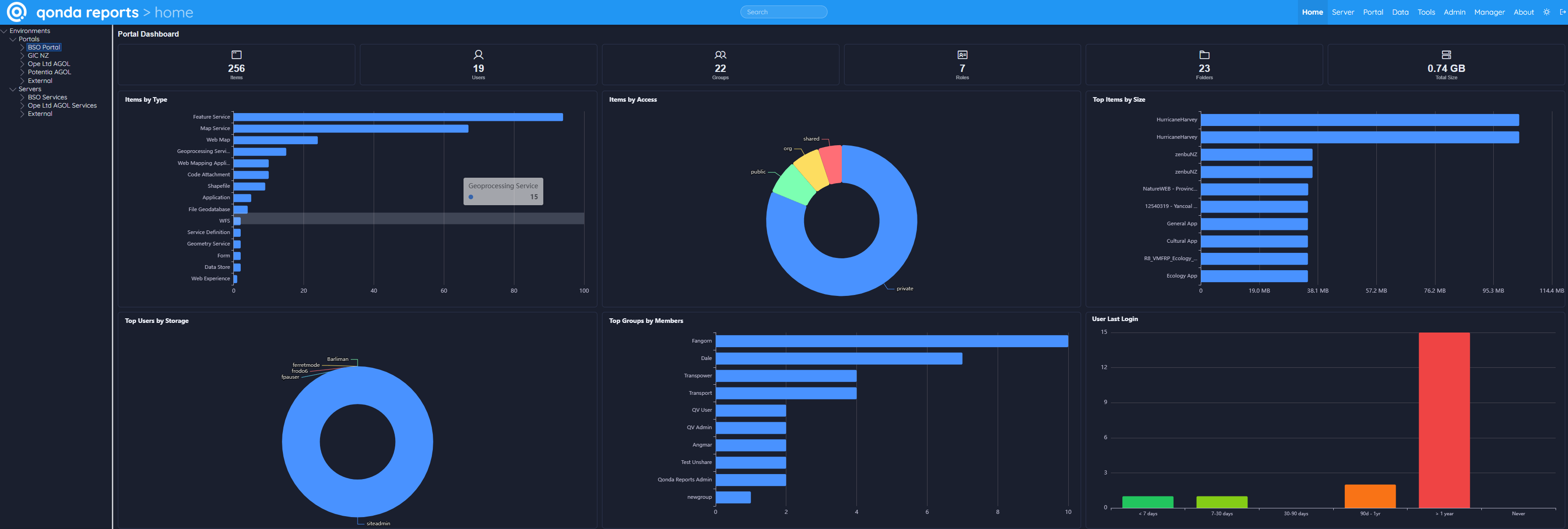 Qonda Reports Dashboard