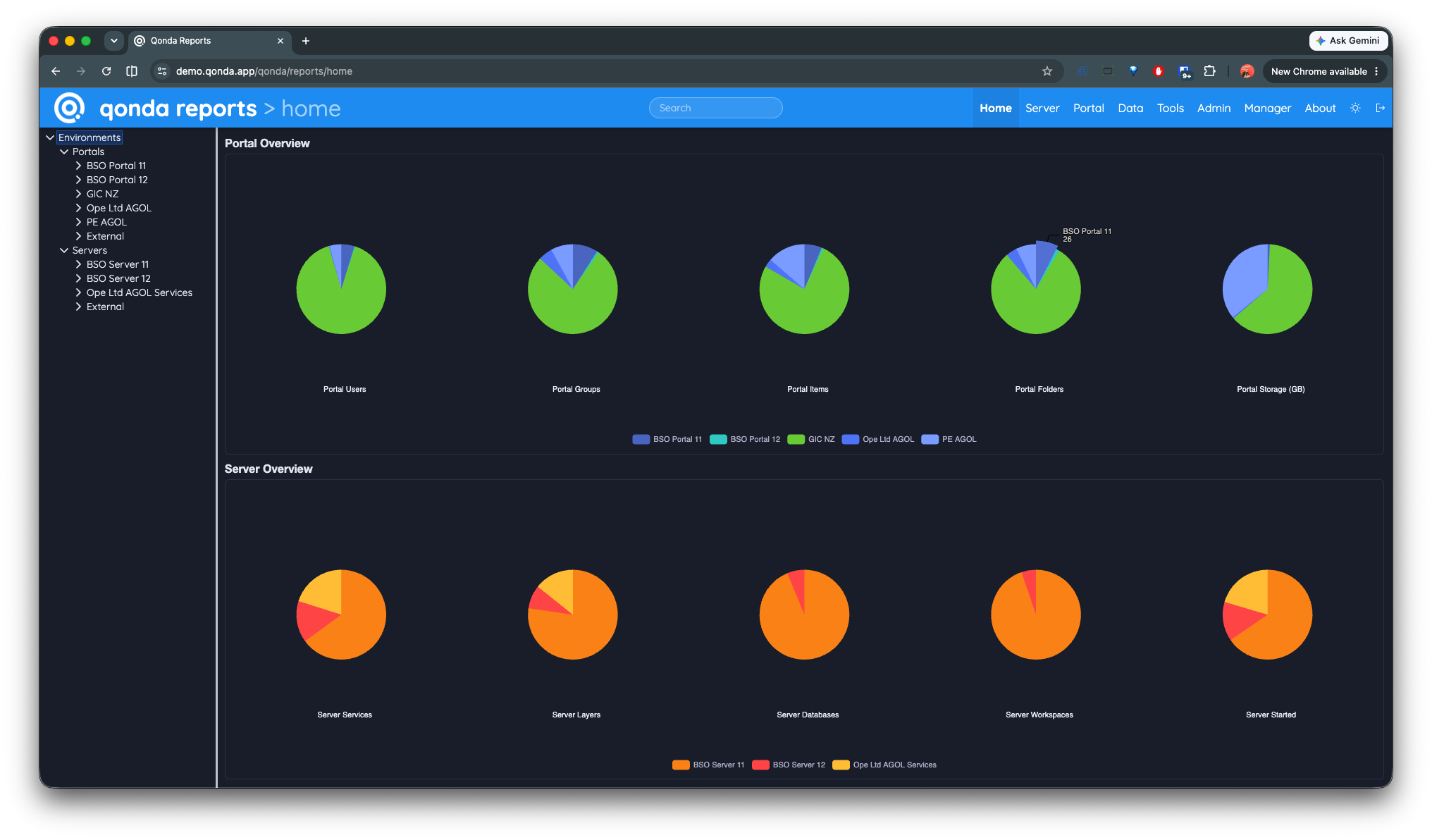 Qonda Reports home overview dashboard