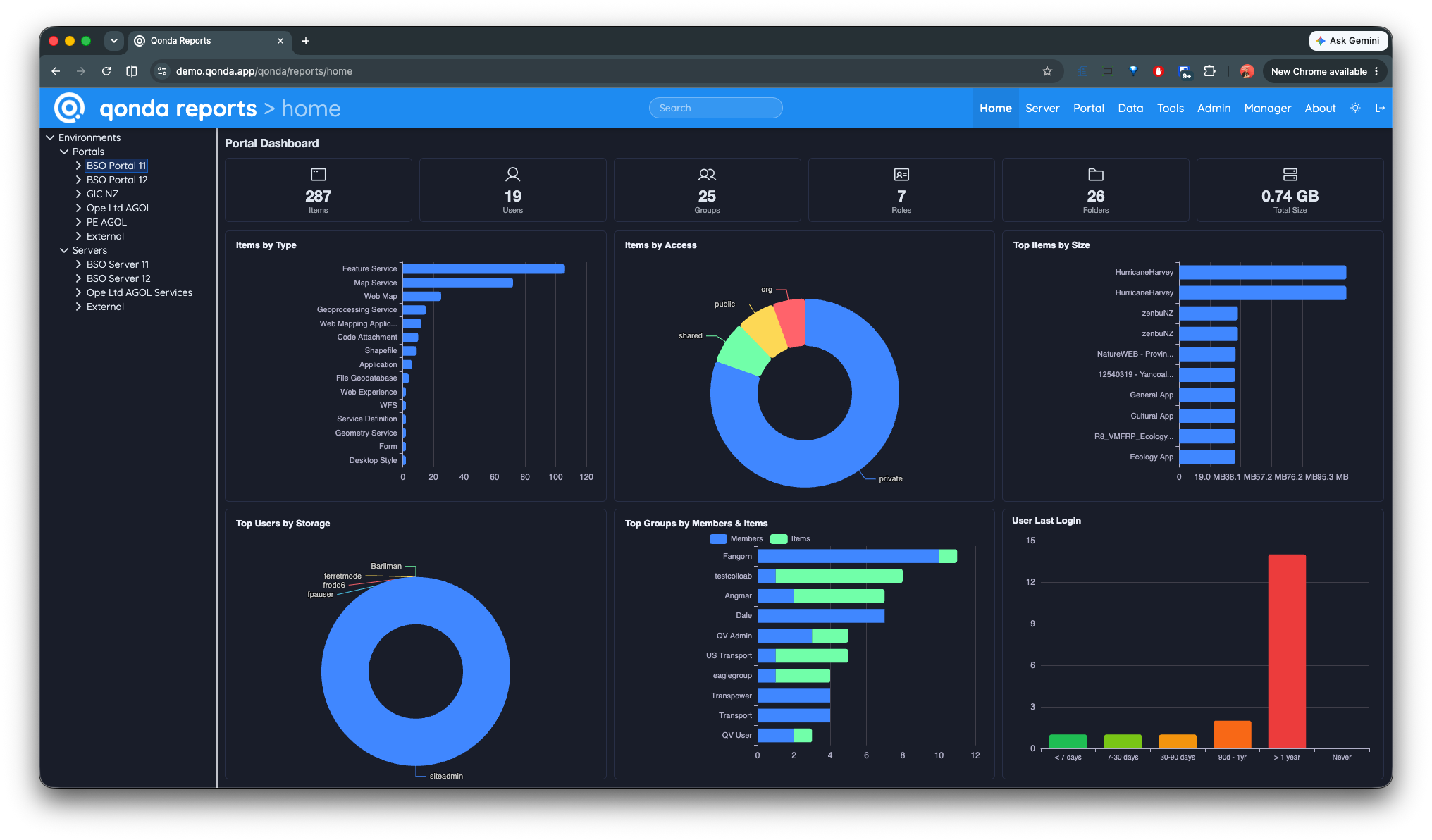 ArcGIS portal dashboard